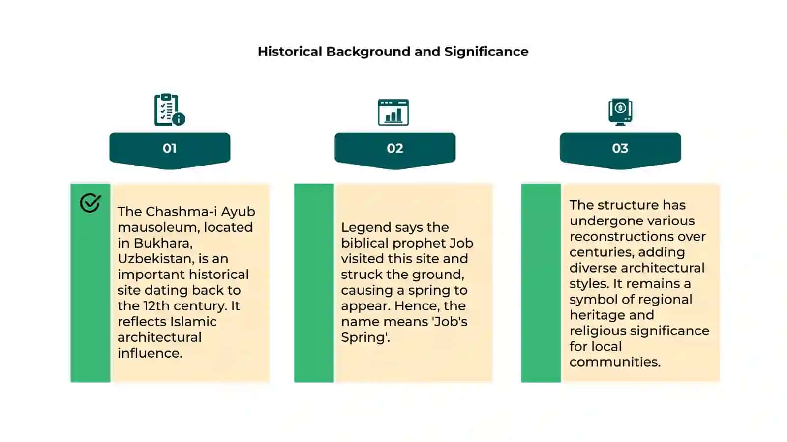 Introduction to the Chashma-i Ayub Mausoleum 4