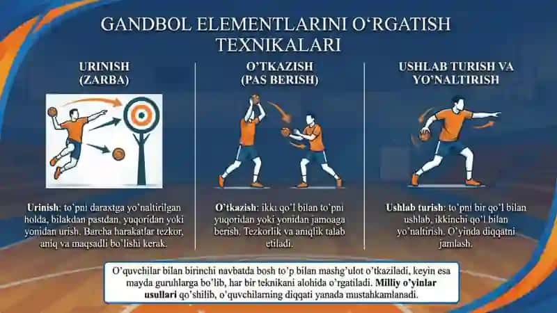 Milliy va harakatli o’yinlar orqali sport o’yinlari elementlarni o’rgatish (Gandbol) 4