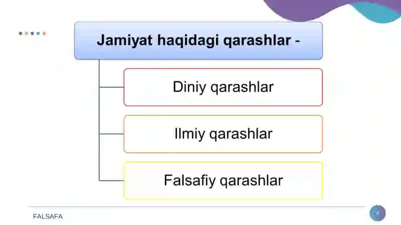 Jamiyat  falsafasi 4
