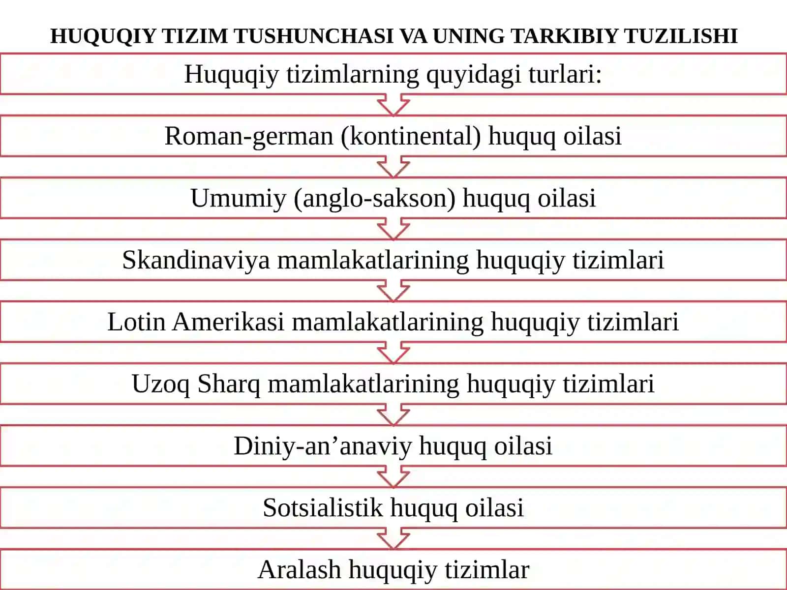 HUQUQ TIZIMI VA HUQUQIY TIZIM 4