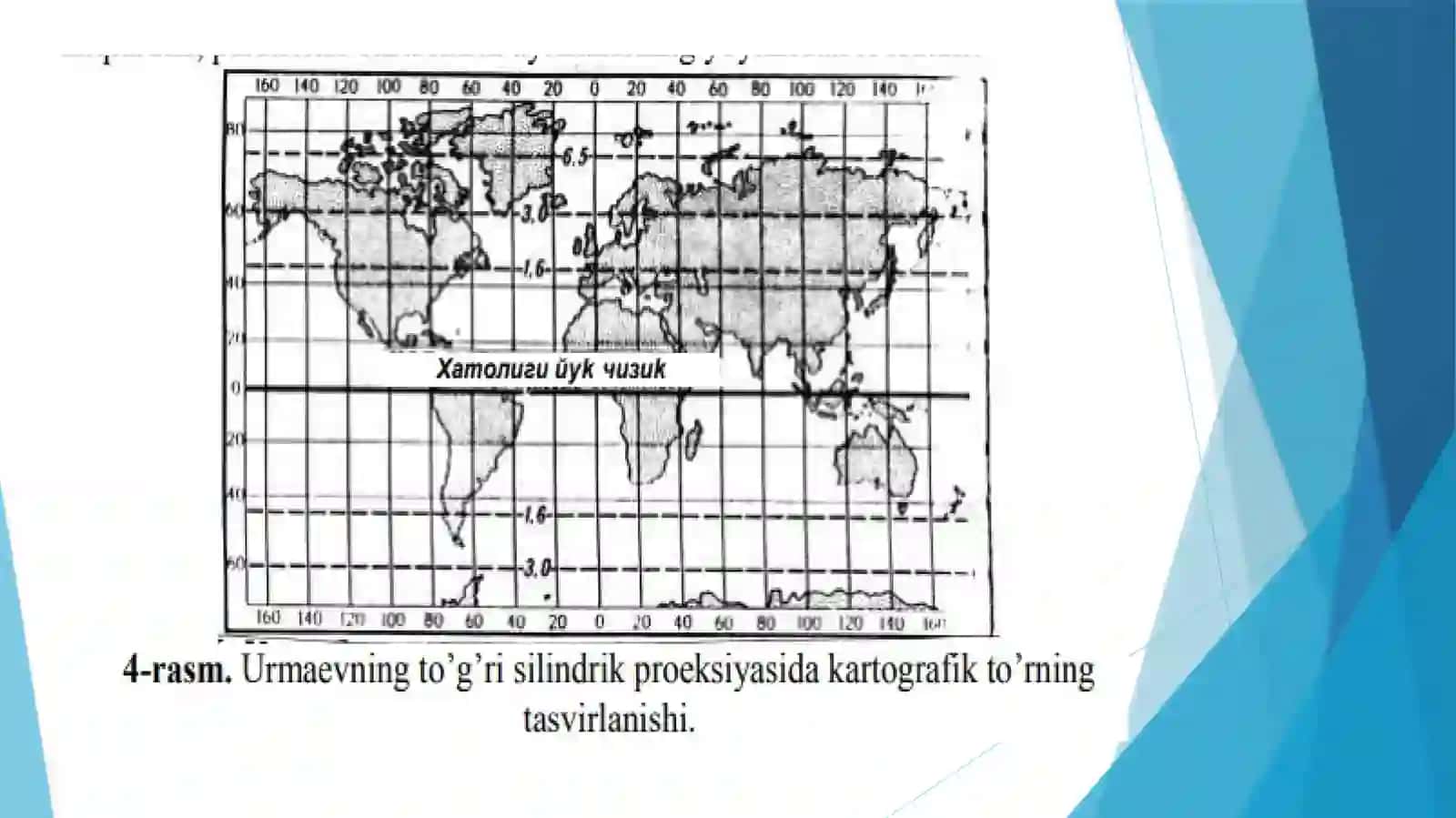 Dunyo kartalari uchun ishlatiladigan proyeksiyalar 4