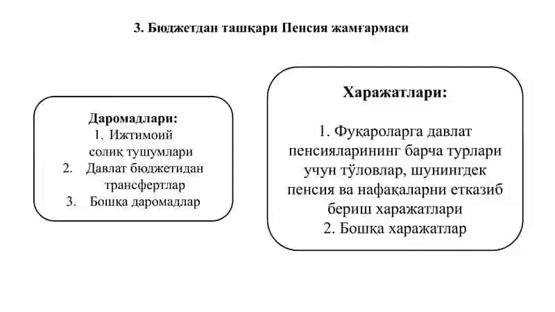 DAVLAT MAQSADLI JAMG’ARMALARI 4