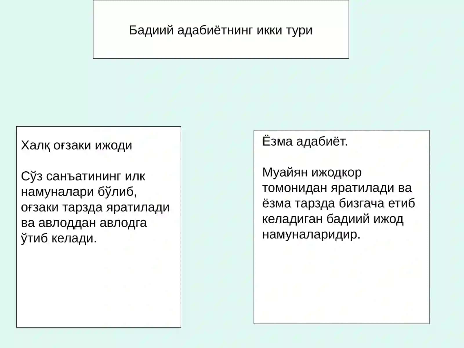 Ўзбек халқ оғзаки ёзувнинг маъмурий-методик асослари 4