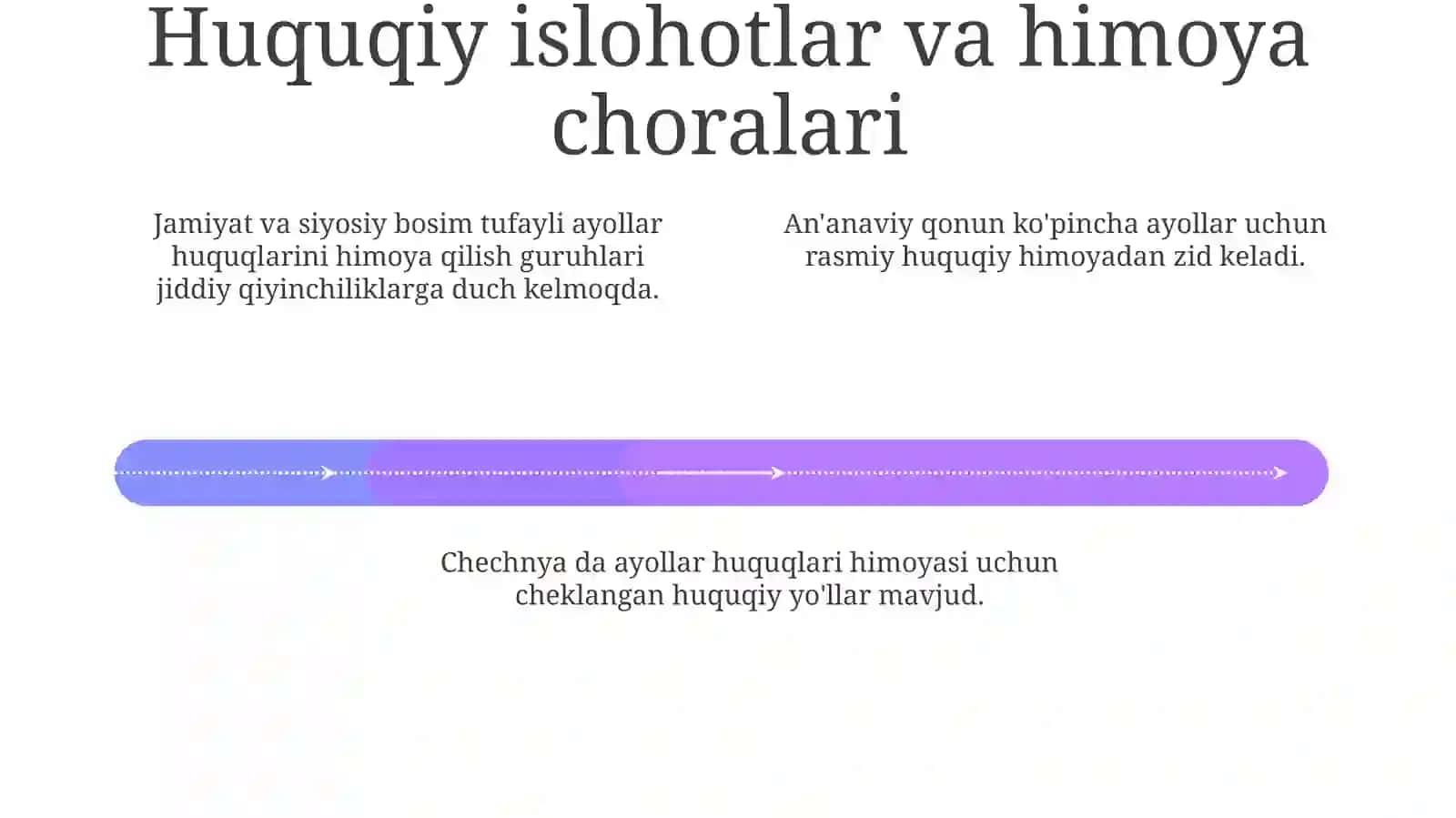 Chechenistondagi Ayollar Huquqlari Uchun Qiyinchiliklar va Perspektivalar 4