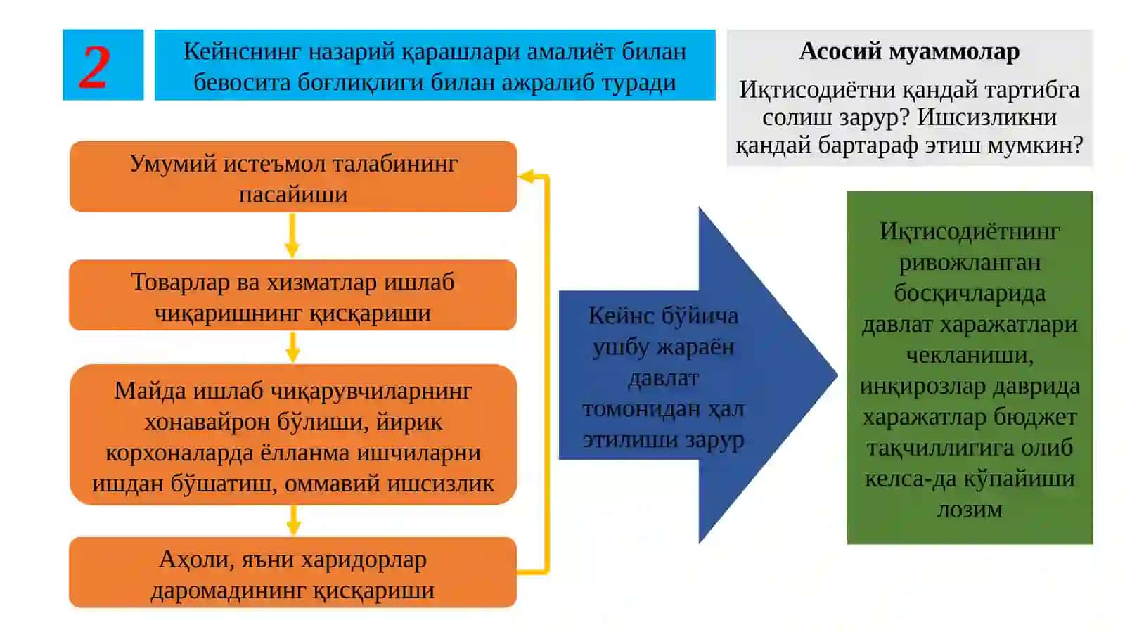 Ж.М. Кейнс таълимоти ва неокейнсчилик 4
