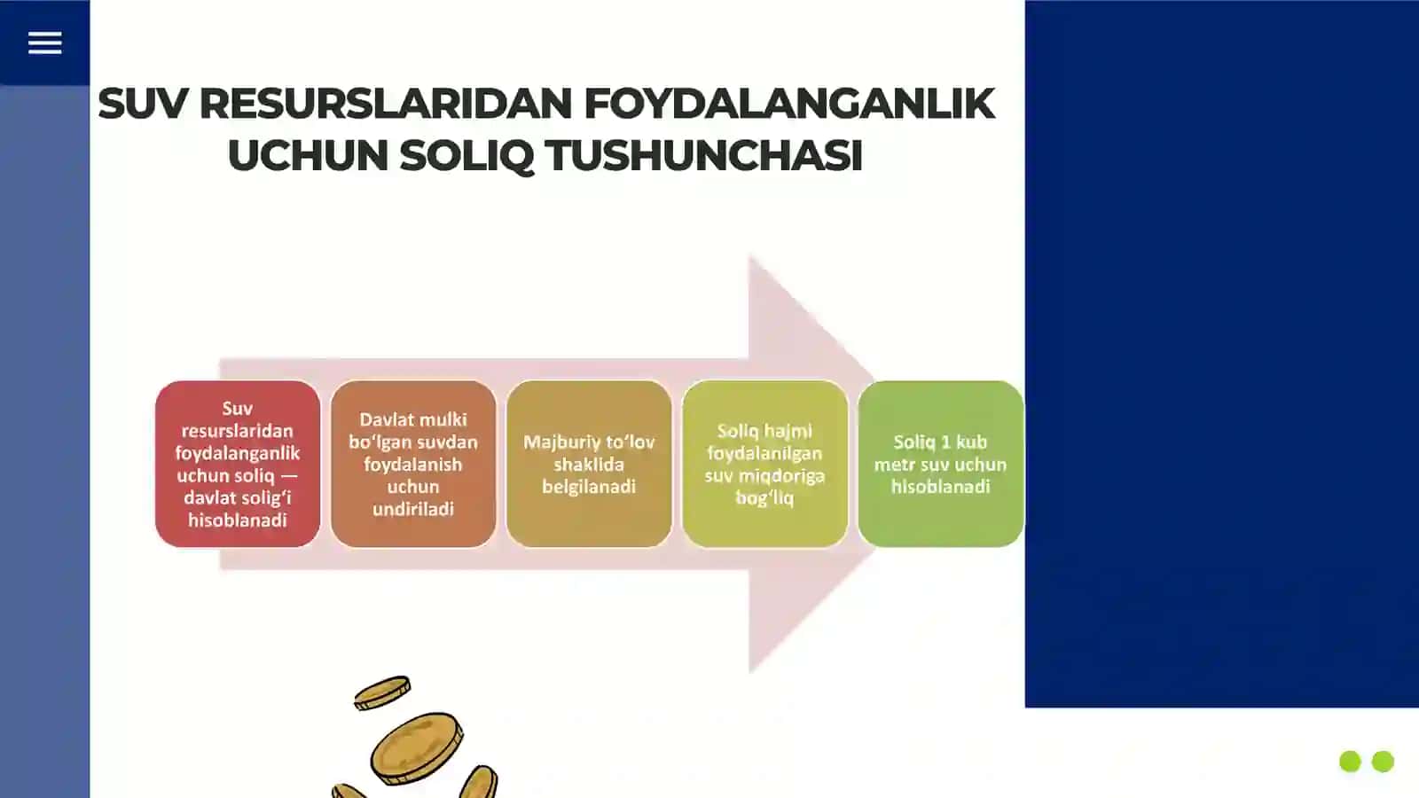 Suv resurslaridan foydalanganlik uchun soliqning stavkalari 4