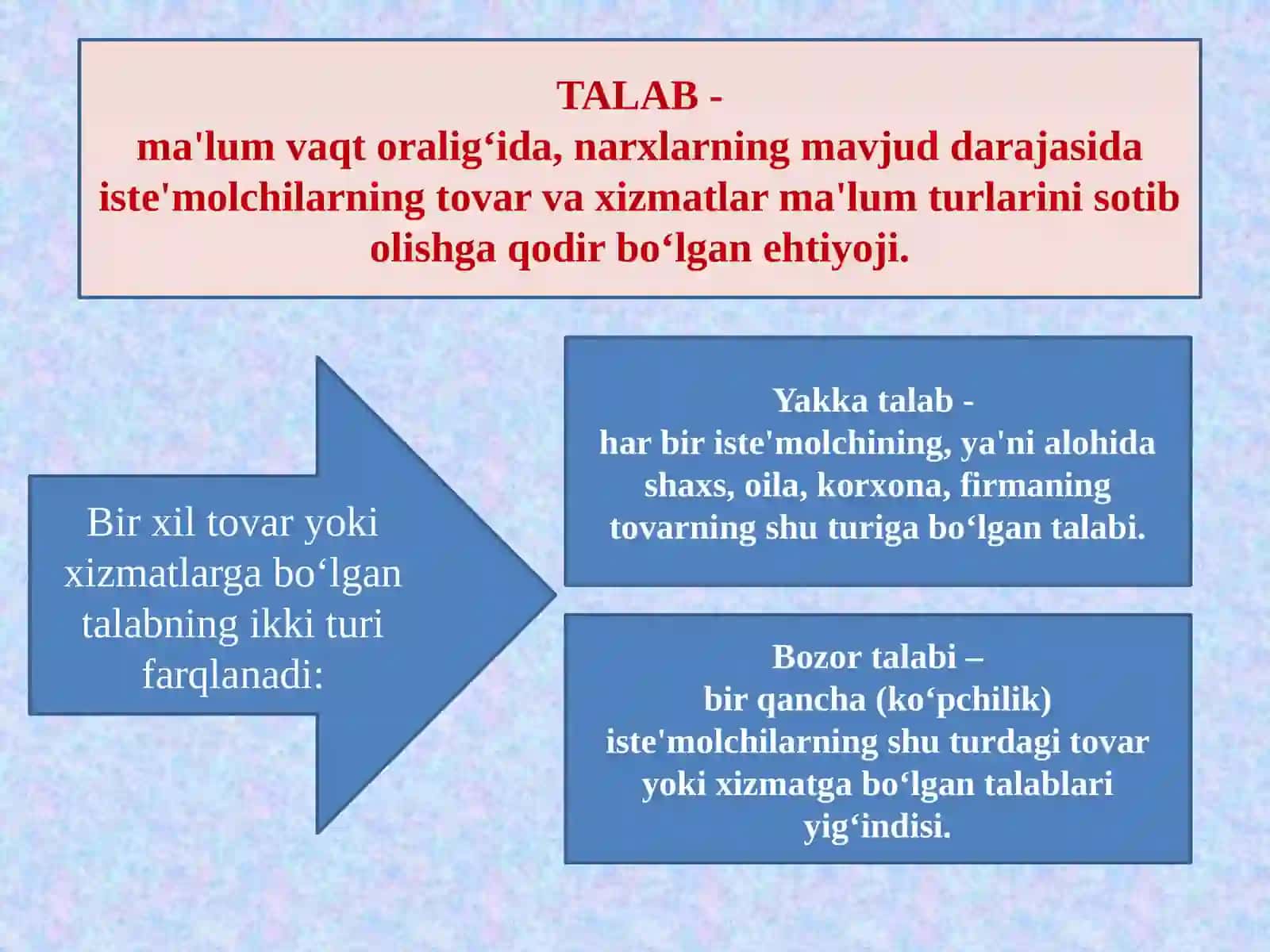Iqtisodiyot nazariyasi 4