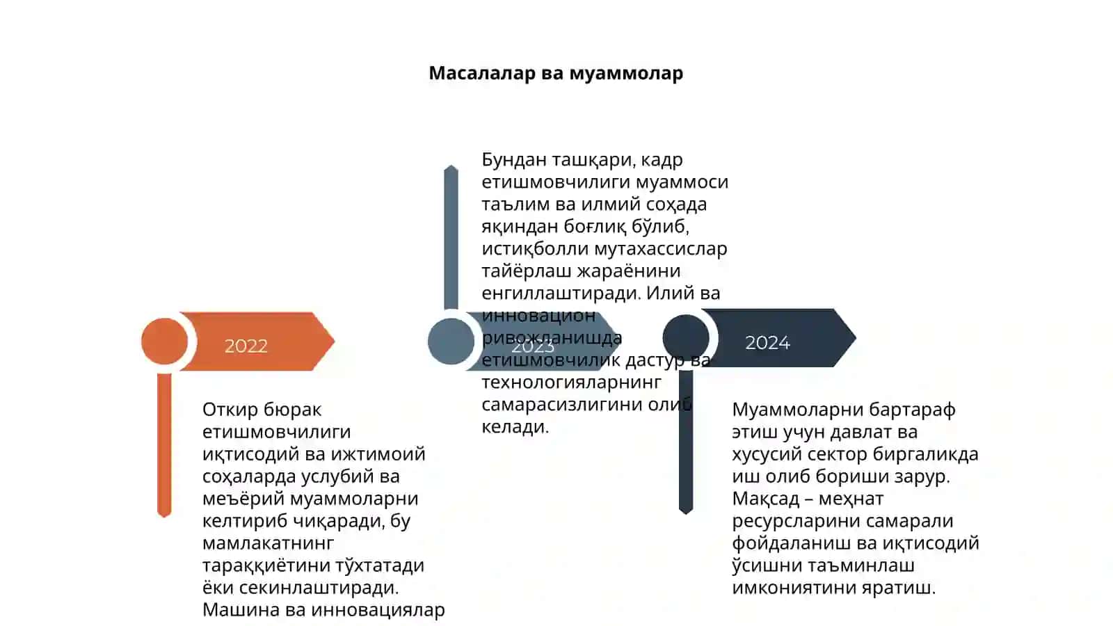 Откир Бюрак етишмовчилиги 4
