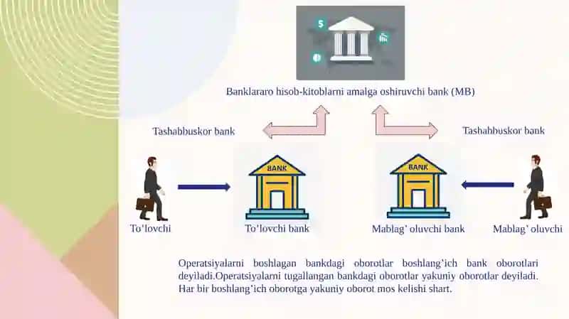 Banklararo hisob-kitoblarning mazmuni va ularning tashkil etilishi 4
