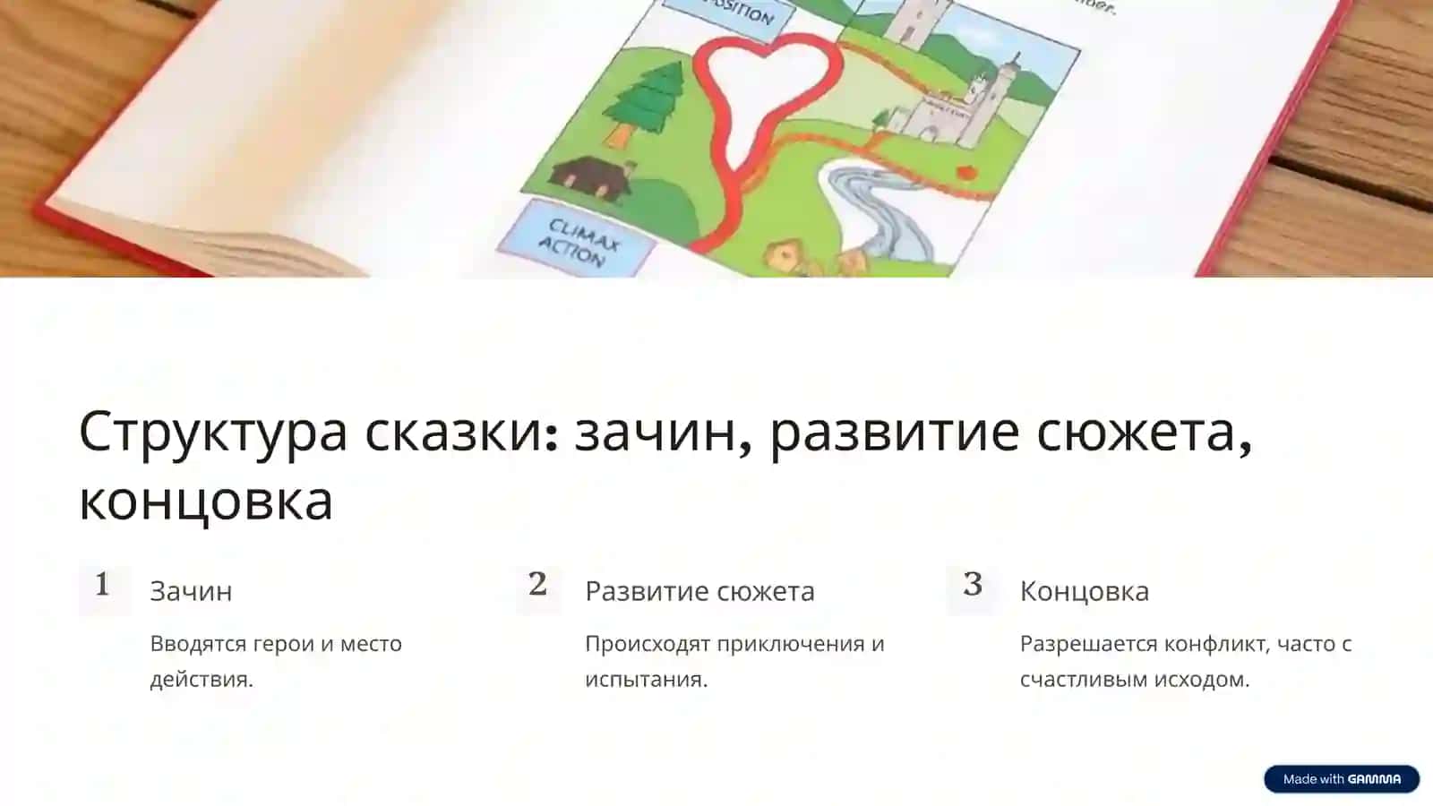 Сказка как жанр литературы 4