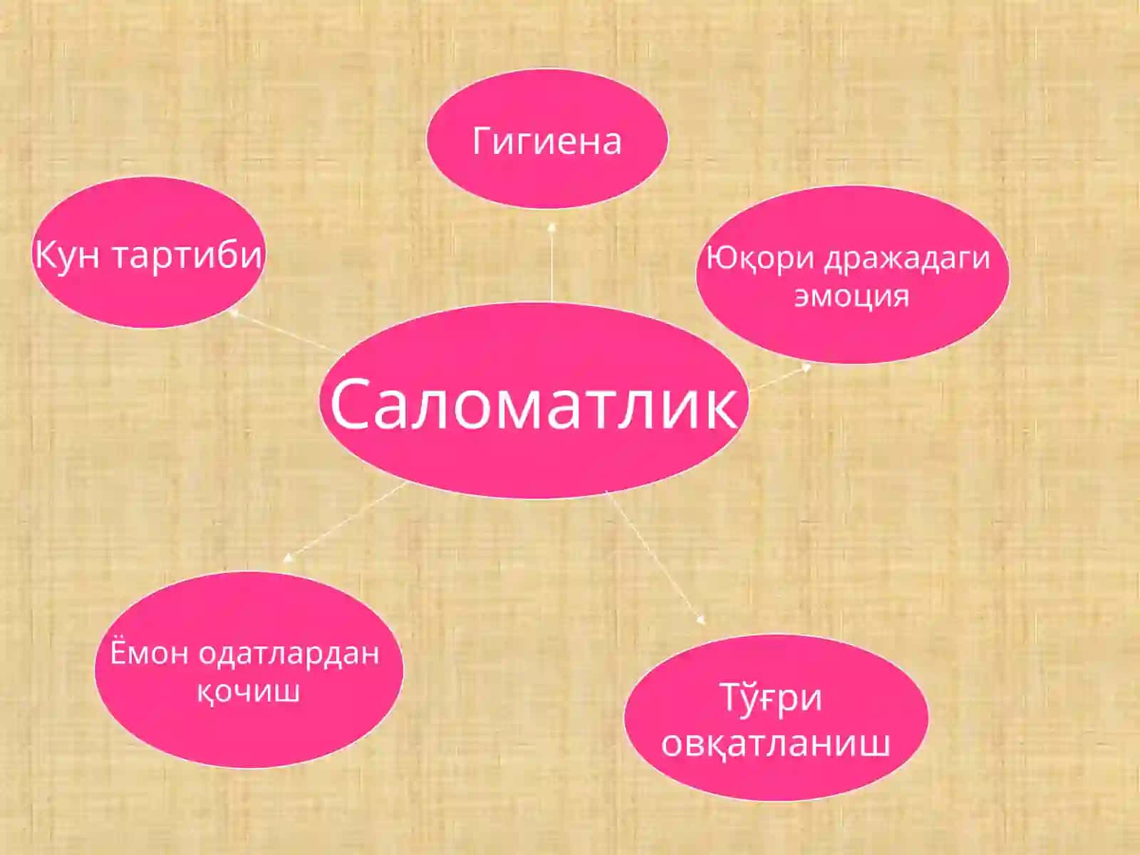 ЖИСМОНИЙ ТАРБИЯ ГИГИЕНАСИ ФАНИНИНГ МАҚСАД ВА ВАЗИФАЛАРИ 4
