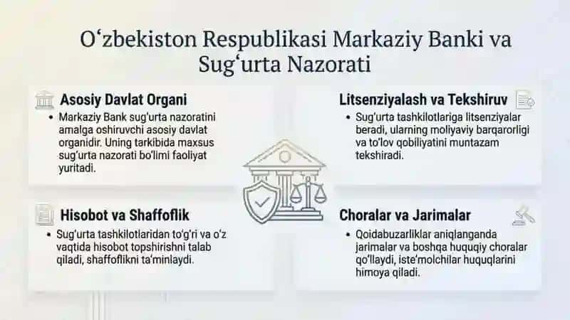 Mamlakatimizda sugʻurta nazoratini tashkil etishni huquqiy asoslari 4