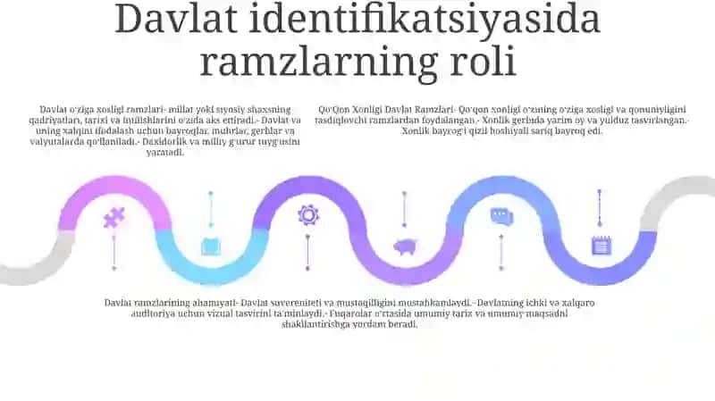 Qo‘Qon Xonligi Davlat Ramzlari Belgilari 4
