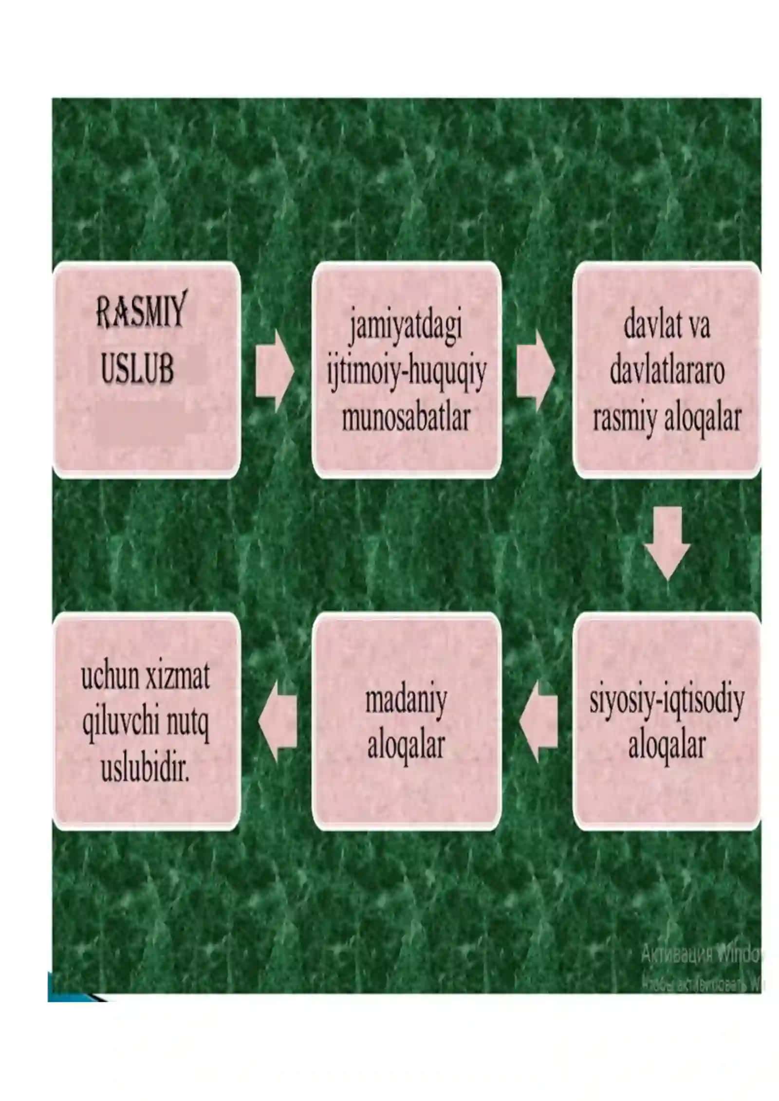 Nutq uslublari haqida ma`lumot 4