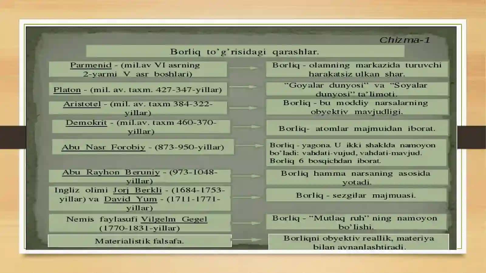 Ontologiya–borliq,Gnoseologiya –bilishfalsafasi 4