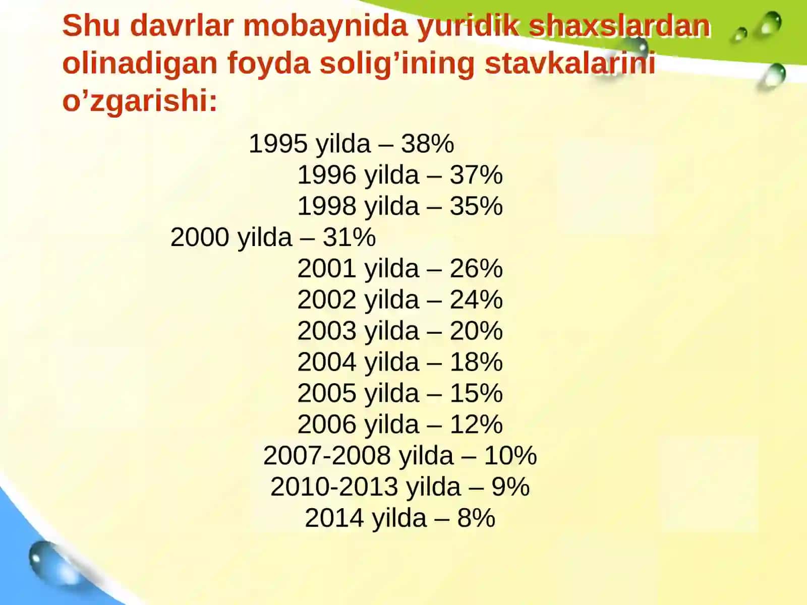 Yuridik shaxslardan olinadigan foyda solig'i 4