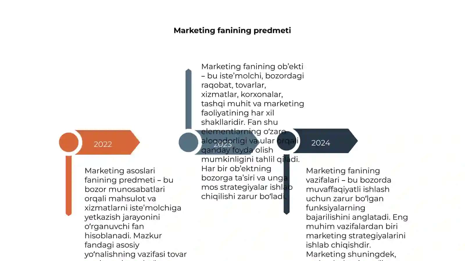 Marketing asoslari fanining predeti, obekti vazifalari 4