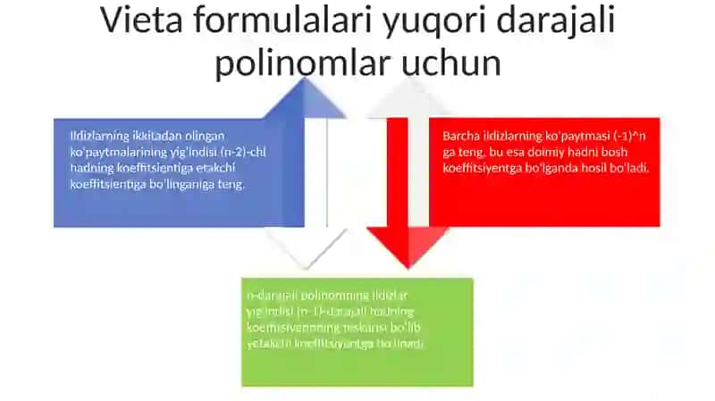Viet teoremasi 4