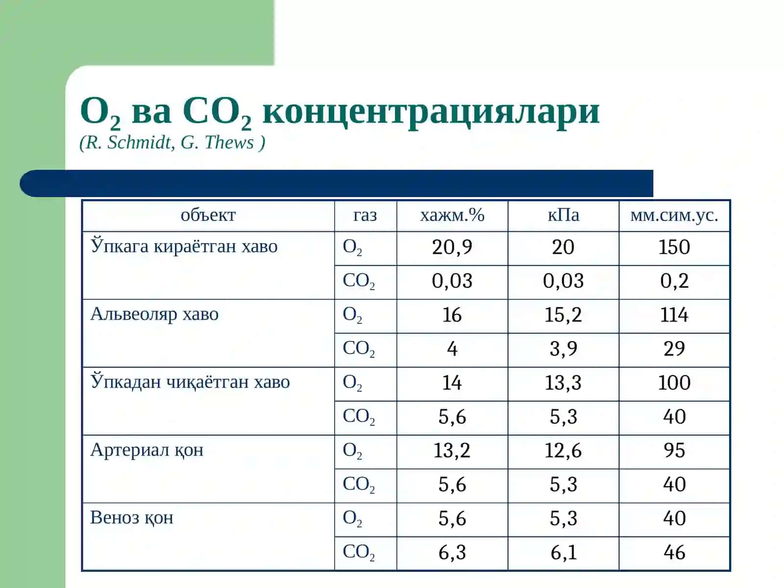 Ташқинафастизими патофизиологияси 4