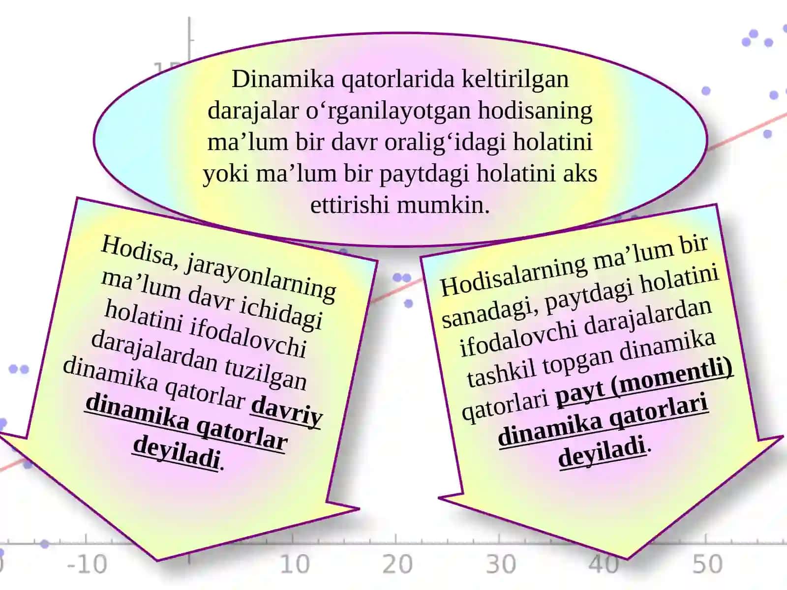 DINAMIKA QATORLARI 4