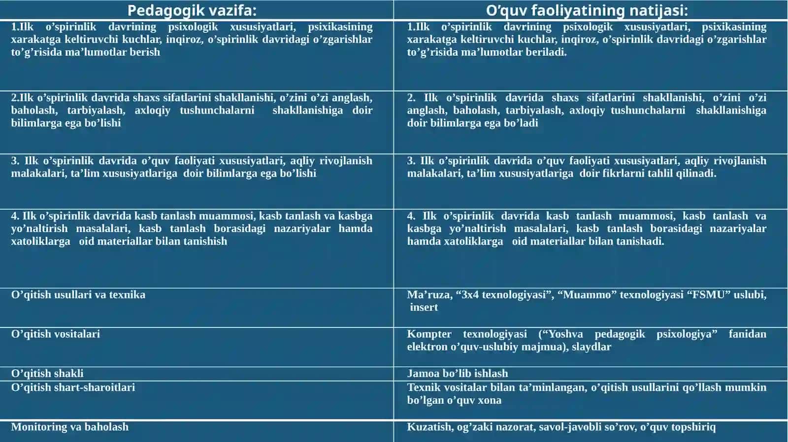 ilk o'spirinlik davrida psixik rivojlanish xususiyatlari 4