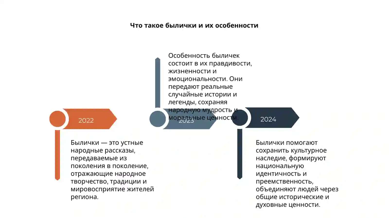 Введение в сказы-бывальщины 4