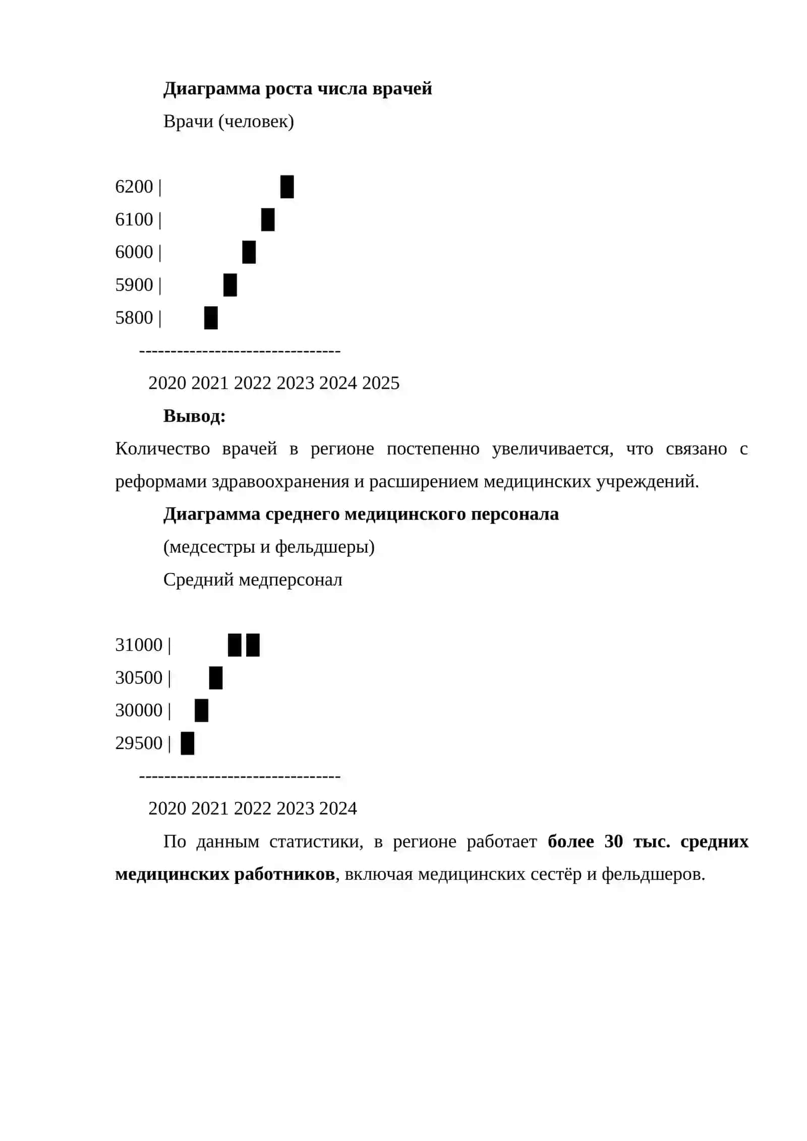 Развитие сферы здравоохранения в Наманганской области 4
