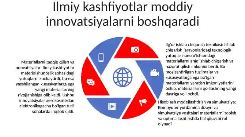 Moddiy Ishlab Chiqarshda Texnika Va Fan Taraqiyoti Jasmina 4