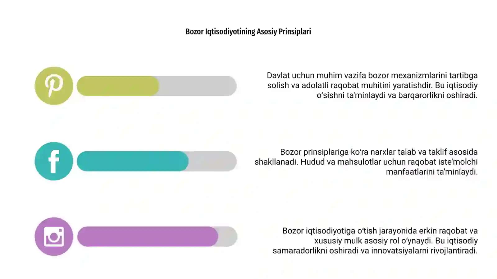 Bozor Iqtisodiyotiga oʻtish 4