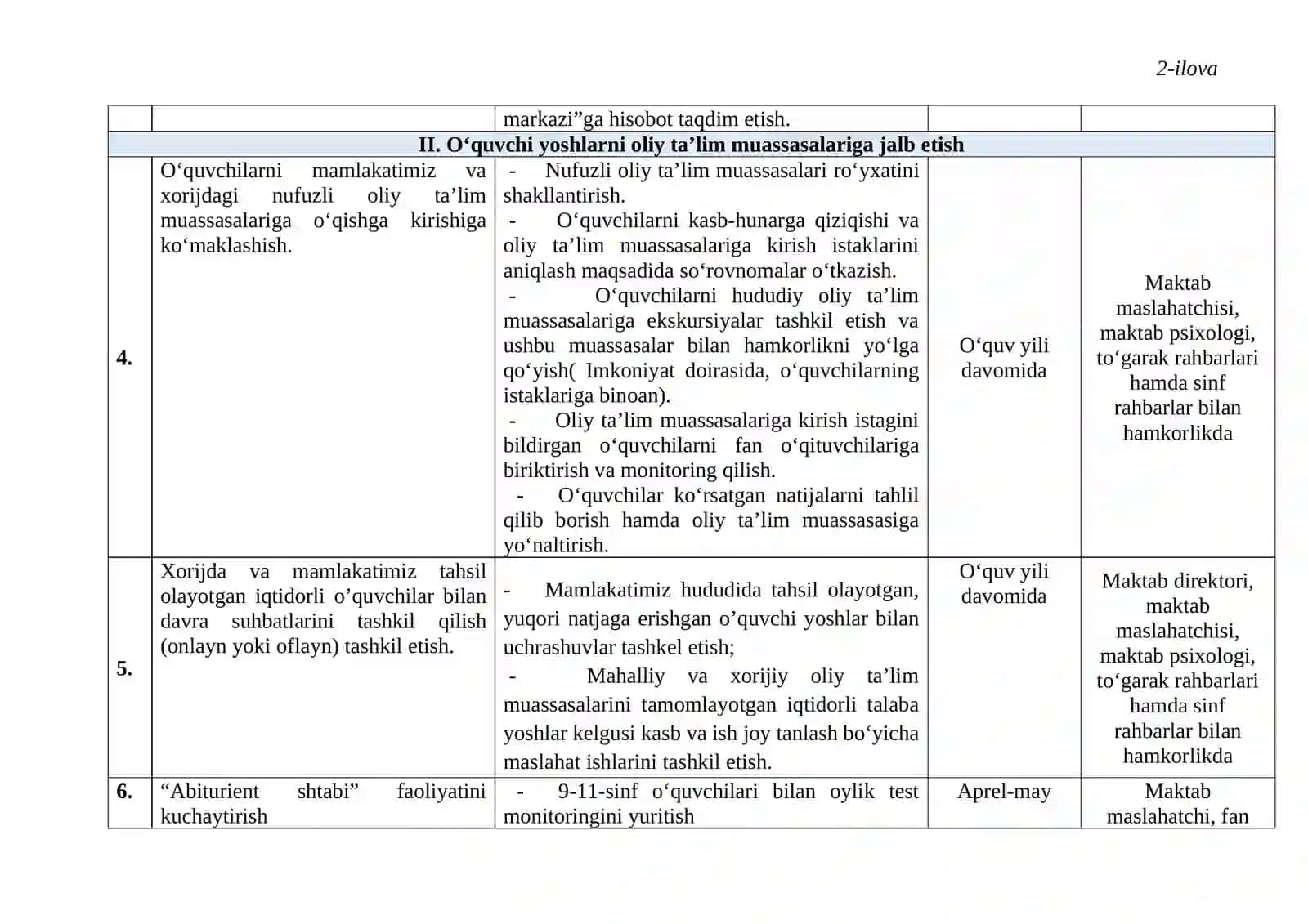 MAKTAB MASLAHATCHISI ISH REJASI 4