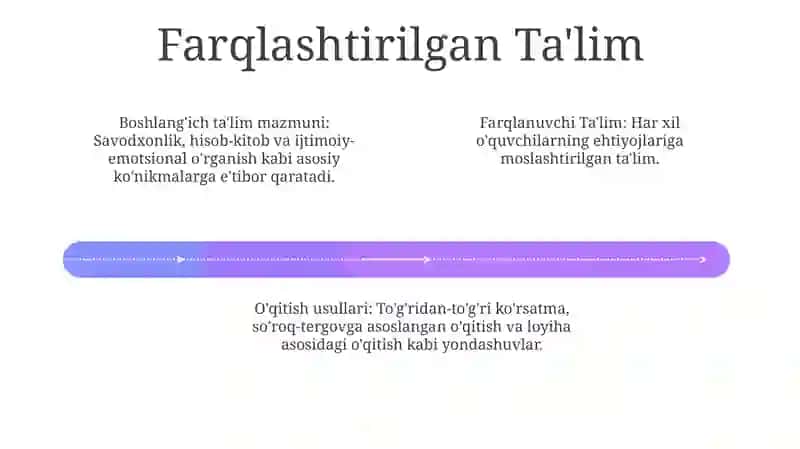 Boshlang'ich Ta'lim Mazmuni 4