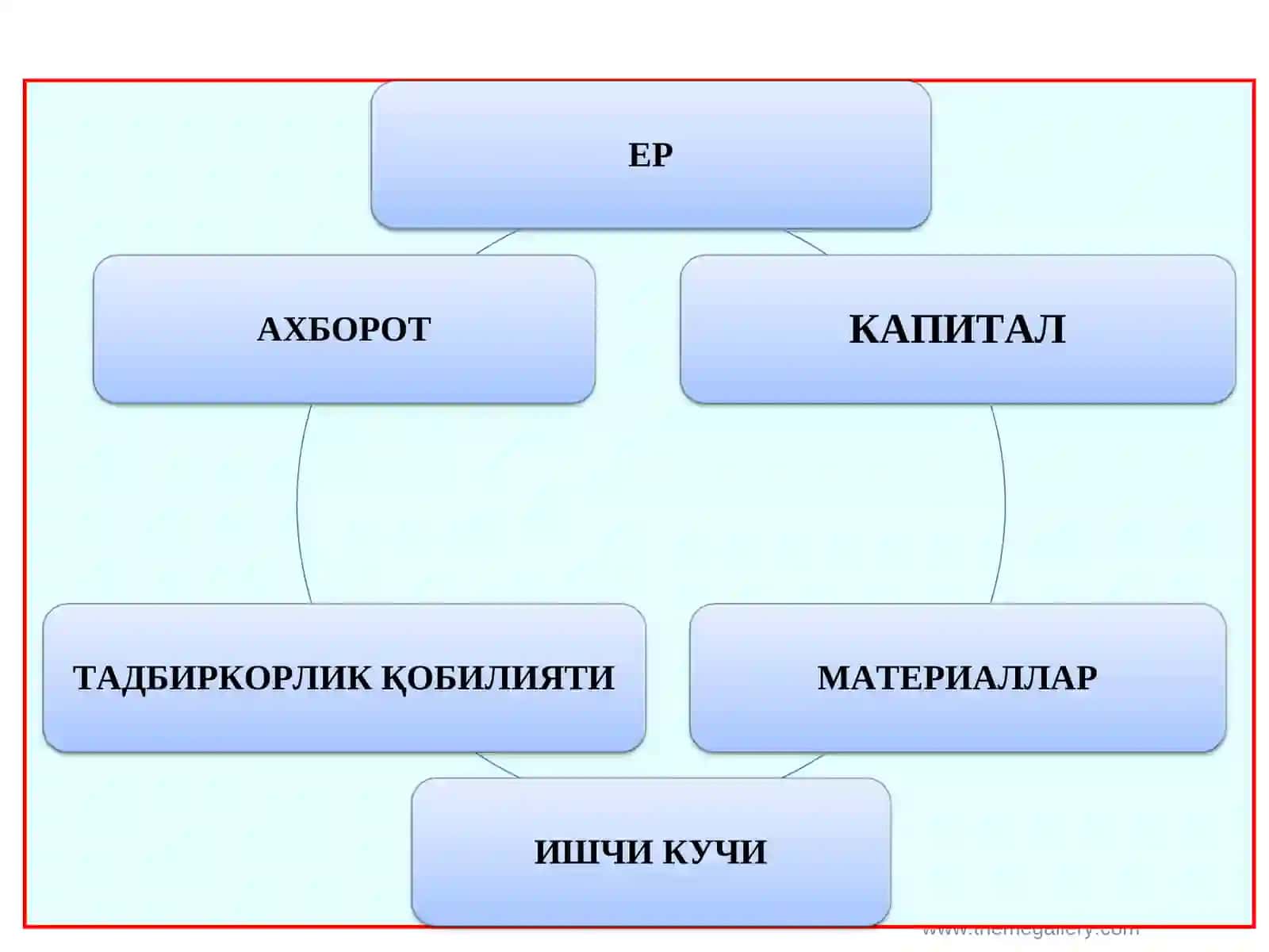 Ишлаб Чиқариш Назарияси 4