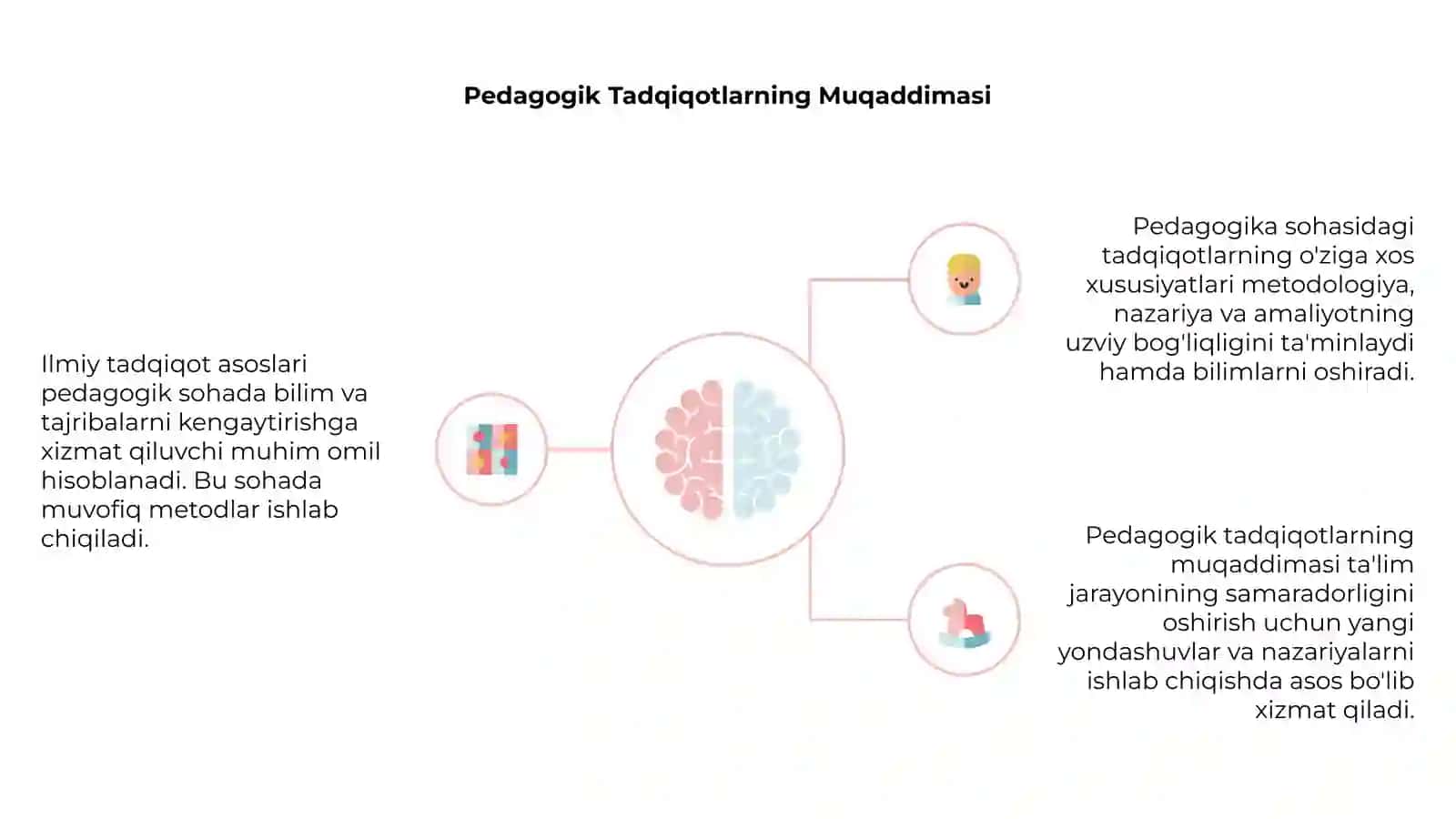 Ilmiy Tadqiqotlar Asoslari 4