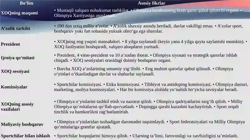 Xalqaro Olimpiya Qoʻmitasining tarkibi va asosiy organlari 4