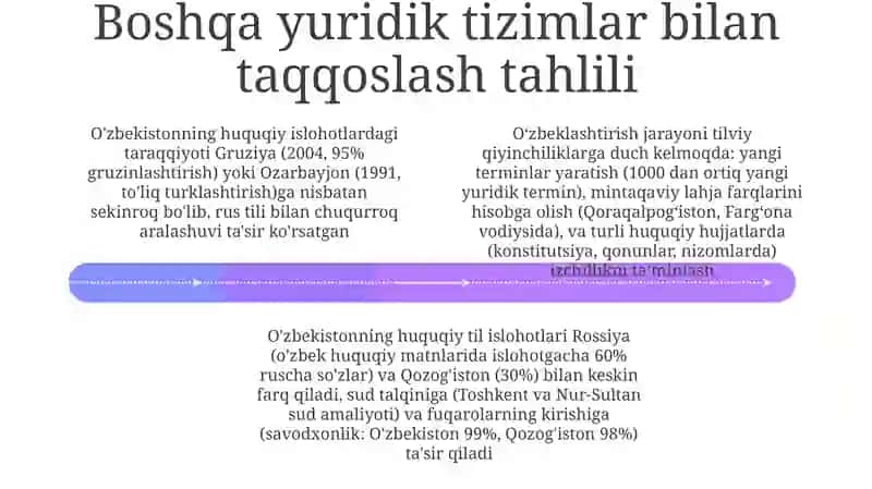 Oʻzbekistonda Huquqiy Tilning Kelib Chiqishi 4