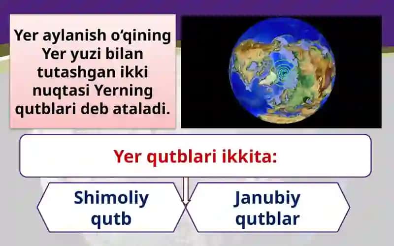 Yerning o’z o’qi atrofida aylanishi va kattaligi 4