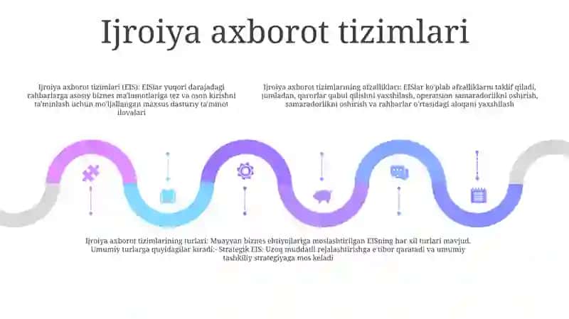 Qarorlarni qo'llab-quvvatlash tizimlari (DSS) 4
