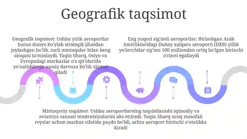 Dunyodagi Axoliga Hizmat Korsatish Boyicha Eng Katta Aeroportlar Top 10 Ligi 4
