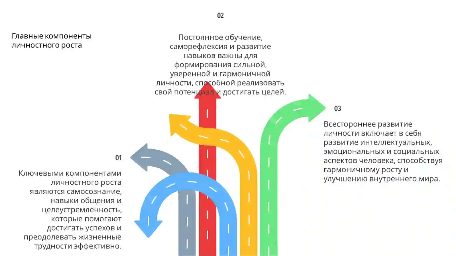 Всестороннее развитие личности 4