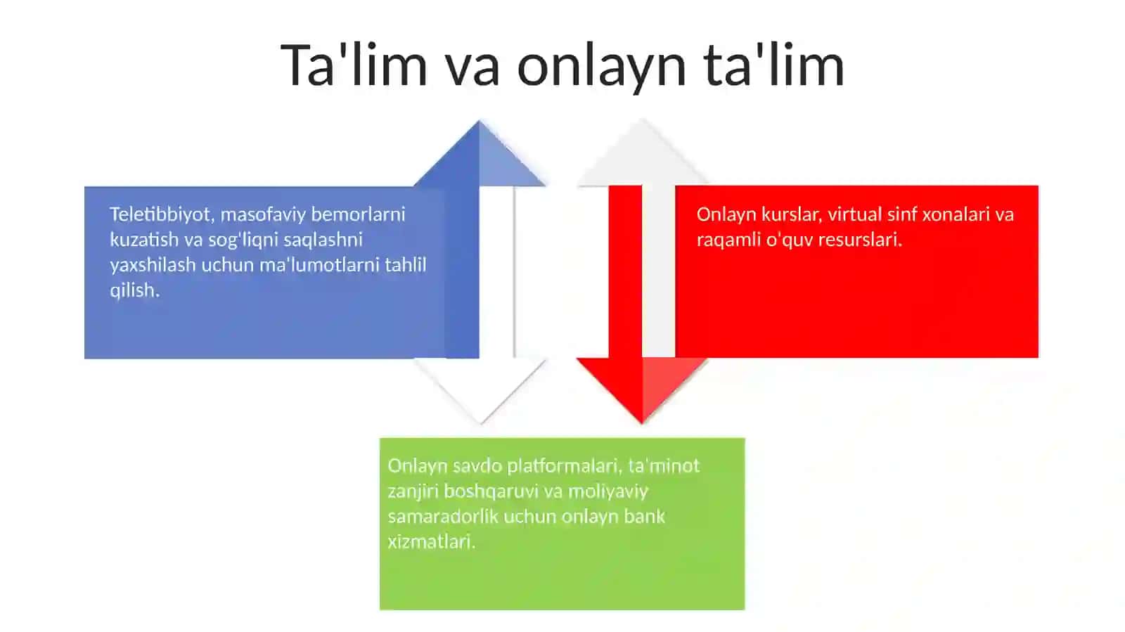 Tarmoq texnologiyalaridan foydalanish yo'llari 4