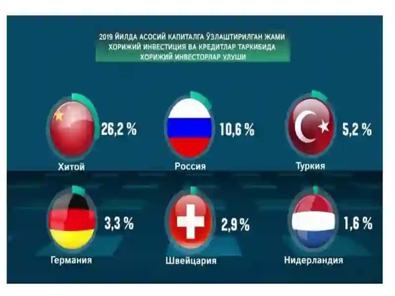 Глобаллашув жараёнига қўшилиш- бу дунёнинг етакчи давлатлари билан ҳамкорликда 4
