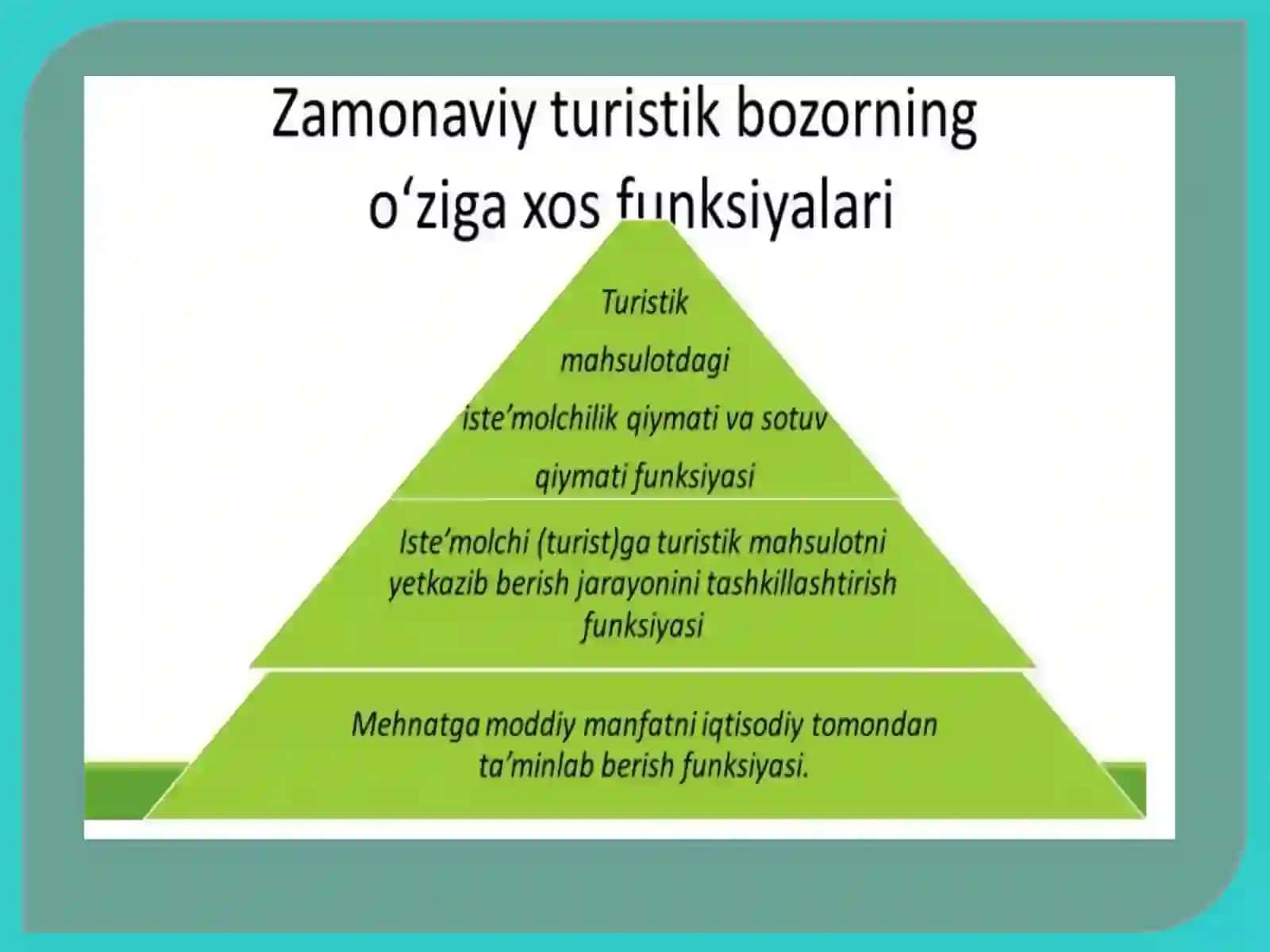 Turizm bozorini rivojlantirish xususiyatlari 4