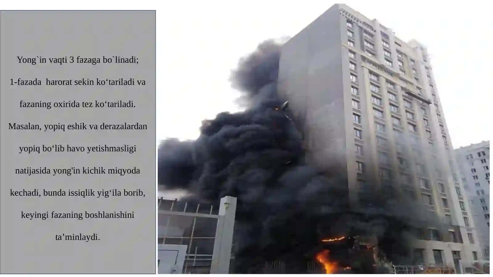 Yong`in jarayoni turlari xususiyatlari va uning fazalari 4