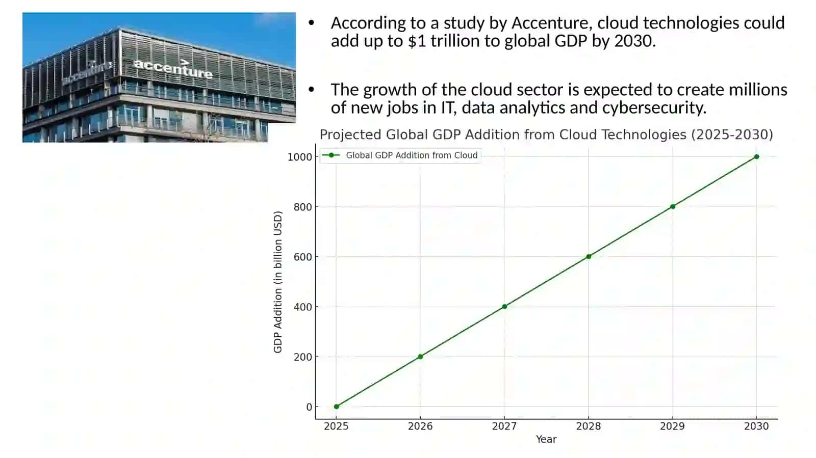 Cloud Technologies for Economic Problem Solving 4