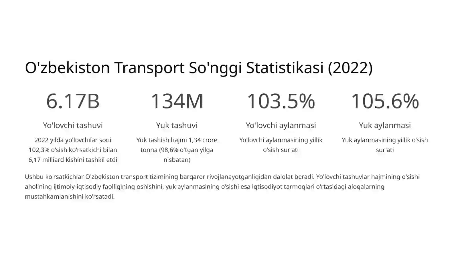 Avtotransport korxonalarida tashuvlar va tushumlar hamda moliyaviy natijalar auditi 4