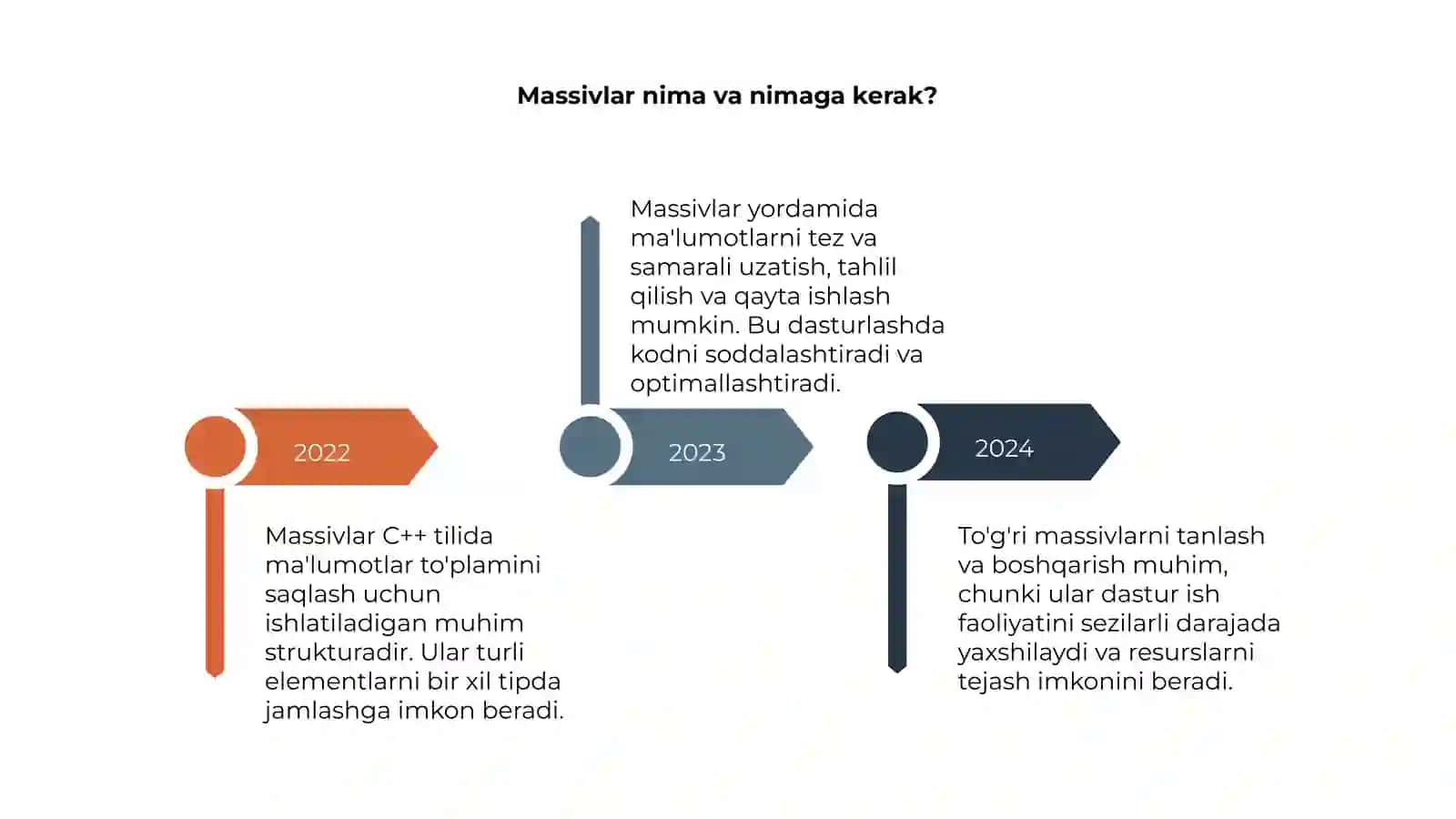 C++ dasturlash tilida massivlarni dasturlash 4