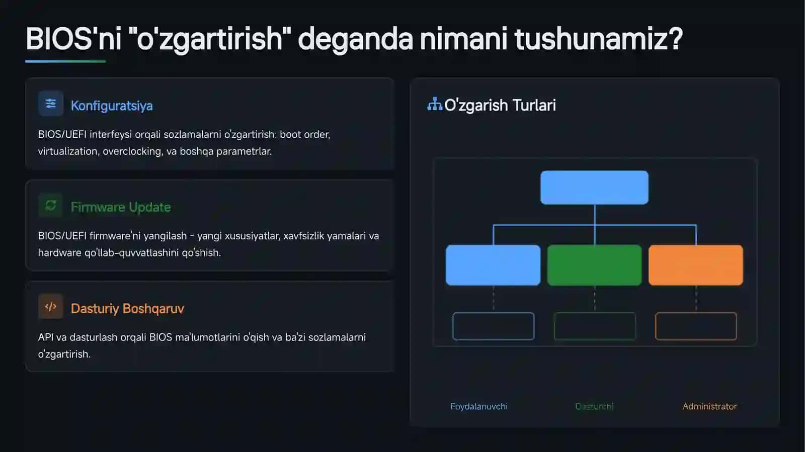 BIOS va UEFI: Asosiy tushunchalar 4