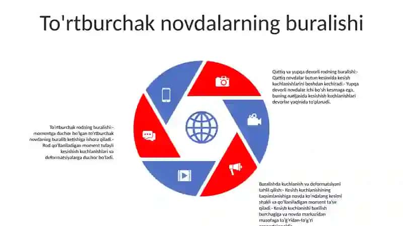 Buralish Defformatsiyasi 4