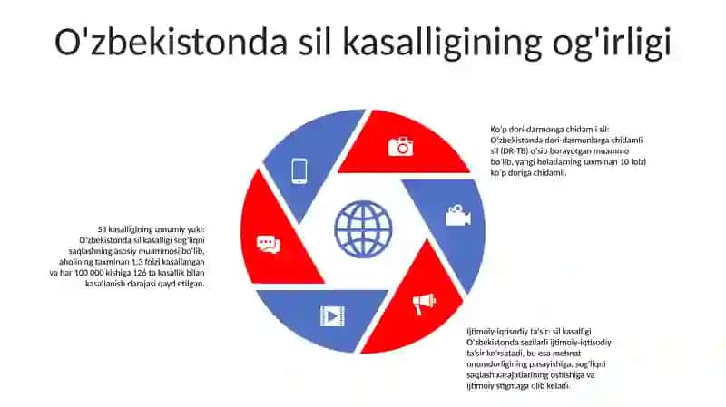 O'Zbekiston Tuberkulyoz Bo'Yicha Epidemilogik Vaziyatni Baholash 4