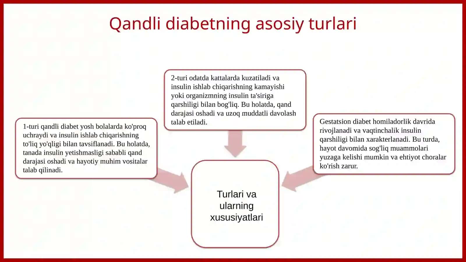 Qandli diabet va ochlikni ketonuriya va ketonemiya 4